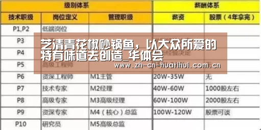 芝清青花椒砂锅鱼,以大众所爱的特有味道去创造_华体会(图2) 华体会